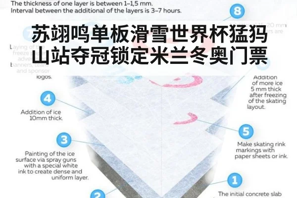 苏翊鸣单板滑雪世界杯猛犸山站夺冠锁定米兰冬奥门票